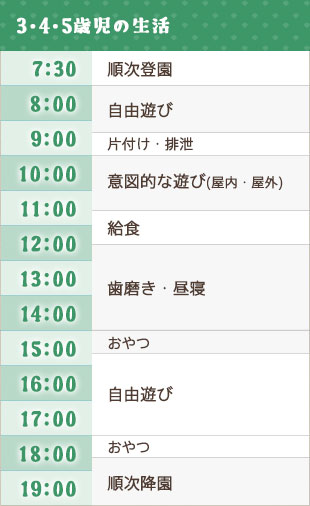 3・4・5歳児の生活 